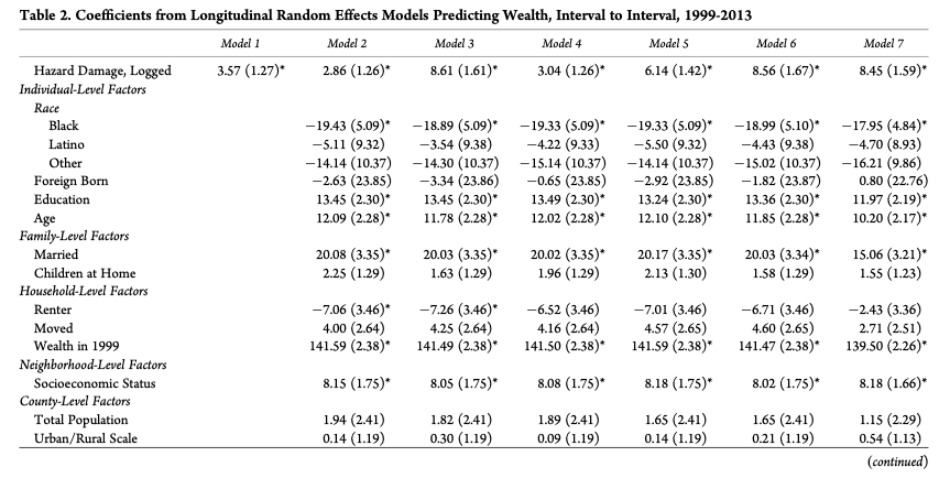 Table 2.1