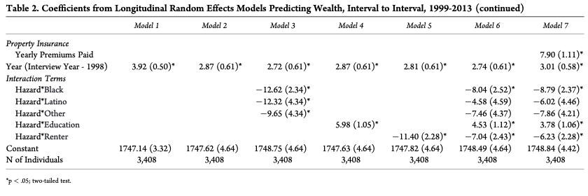 Table 2.2