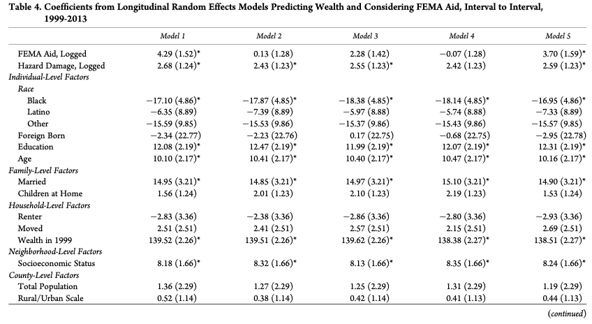 Table 4.1