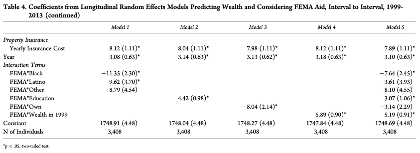 Table 4.2